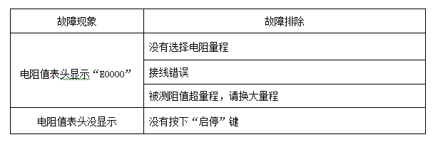 2A直流电阻测试仪故障现象及排除