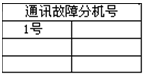 蓄电池充电机通讯故障分机号界面