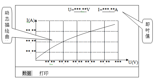 发电机转子交流阻抗测试仪交流阻抗测试动态曲线界面